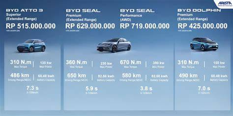 VIDEO MEMEK JEPANG perhatikan notifikasi bonus foto viral terbaru pada brosur perbandingan dimensi kelas SUV image 1