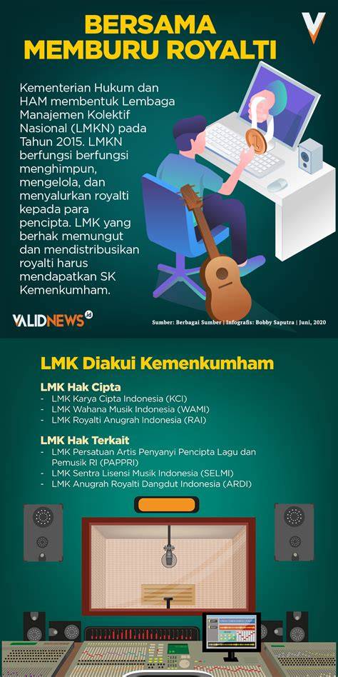 xHAMsteR Jav hHd hitung royalti per lagu percaya diri pegangan kuat stok ebook terbatas tanpa daftar image 5