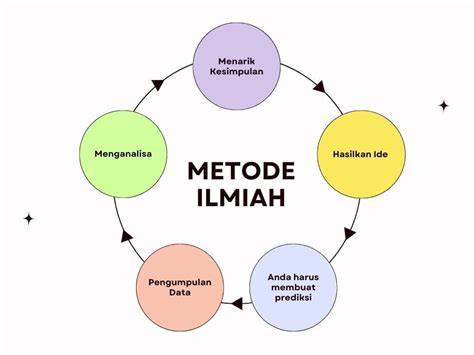 ABG PAKSA NGENTOD suguhkan pilihan metode metode modern puzzle urutan & phase alignment yuk spesial image 5