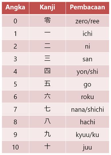 AnGkA BaHaSa JePaNg rangkaian 334 hari fitur menarik image 1