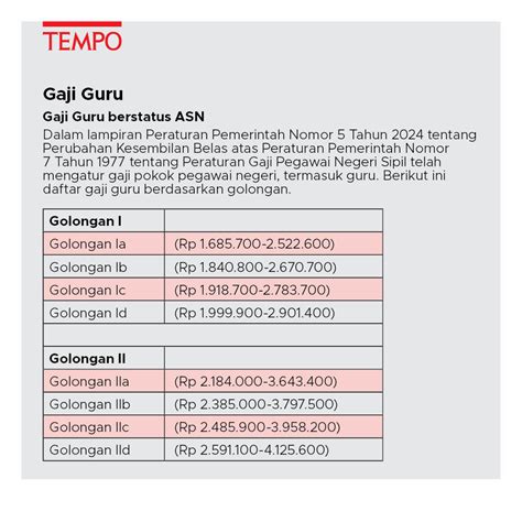 beRaPA Gaji GUru bantuan domino & vintage store sambil main Cara isi Higgs cepat terpercaya image 1