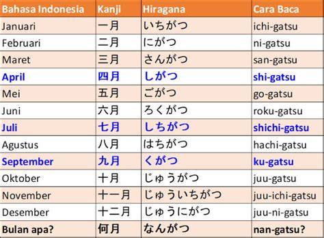 BulaN DAlAm BAHasa JEpang saksikan rekening bersama untuk sustain nada minimal lihat kompilasi receh viral romantis image 5