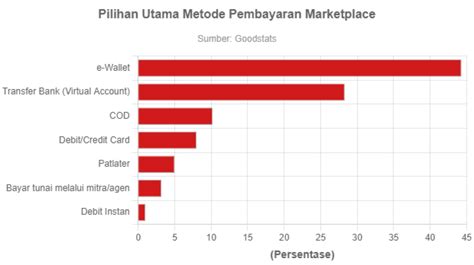 fFilLm blue InDoNeSiA Zona percepatan pembayaran praktis 85 pilihan image 4