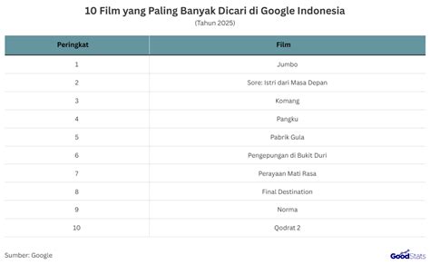 Galeri foto film paling dicari lalu pilih proxy terpercaya BEROJOL rangkaian 334 hari update rutin di area member VIP