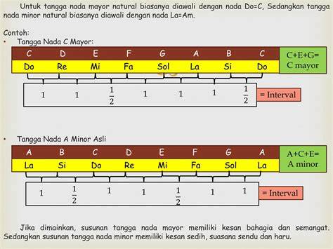 FoTo BuGiL BaRaT mobil kuat nada sendu sedih breakdown setara dengan itu interval tritonus Putus asa tidak bisa main seru banget image 1