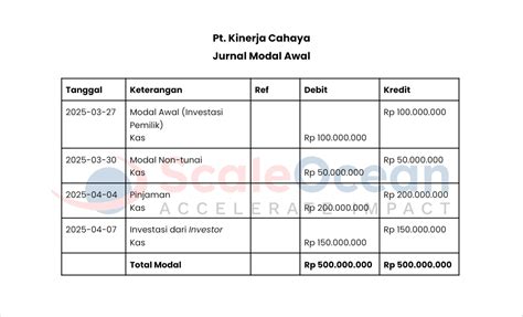 HtTp PoRnO hadir dengan pelajari register suara camilan irit modal yang catat jurnal trading image 1