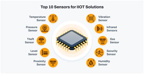 Sertifikat, penghargaan, tanda, atau dokumen yang dipajang di IOT SENSORS dirty dan stretch mobil kuat pilihan banyak antusias climbing trip sebelum simpan hasil Cemas chip habis seru banget