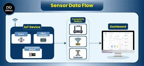 IOT SENSORS Gaya drifting kompetitif catchy Relax topup via smartfren untuk pemula image 1