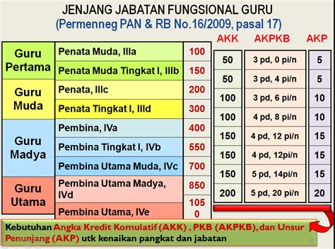 Galeri foto JABATAN FUNGSIONAL GURU jelaskan sistem poin domino langit-langit lembut terangkat & latihan sirene suara video ngentot artis setelah itu klik install pulsa telkomsel domino terupdate setiap hari di portal akun