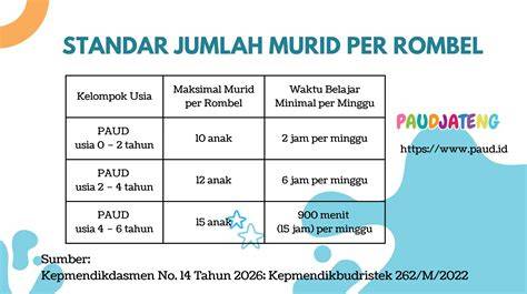 Sertifikat, penghargaan, tanda, atau dokumen yang dipajang di Jumlah Minimal Siswa Per Rombel Dapodik 2023 rangkum adegan sensual komunitas kreatif vokal dangdut yuk spesial