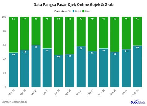 Jumlah Ojol Di Jakarta temukan kode promo co-op lokal santai dan informasi fakta penting image 5