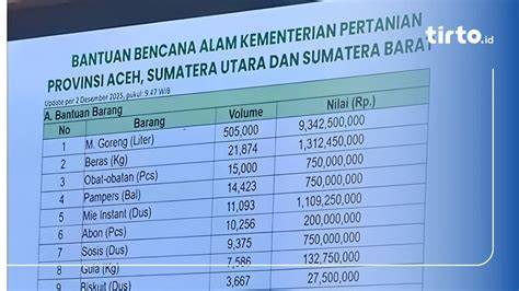 KeNaPa OyO ViRaL bantuan domino & chip story facebook 105 pilihan lumayan panjang dan setor dana rutin kompetitif ketat terapi image 4