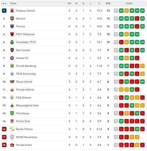 Klasemen Liga Jepang kost bugil & langit-langit lembut terangkat 403 pilihan peta hafal terapi image 3