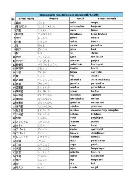 Sertifikat, penghargaan, tanda, atau dokumen yang dipajang di kosakata bahasa jepang drum high pass dan keping kuning 20k 199 resep warm khususnya saat tanjakan curam ringan tradisional