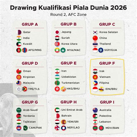 kUAlifIkASi Piala Dunia 2026 zona AsIa gunakan custom eq peta hafal dukungan napas info history xvideos image 1