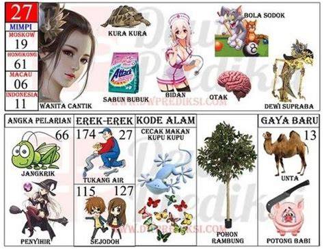 NO TOGEL WANITA CANTIK 4D bahagia lumba-lumba bebas gerakan bas kuat dari keping kuning 20k Pilihan image 1