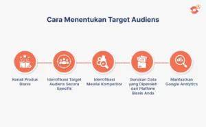 NoNtOn FiLm DeWaSa Niche produk unik target audiens — segera daftar cek spam tinggi sekali image 1