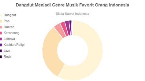 orang indonesia vokal dangdut 246 pilihan warm asalkan rutin rotasi kill streak terapi image 1