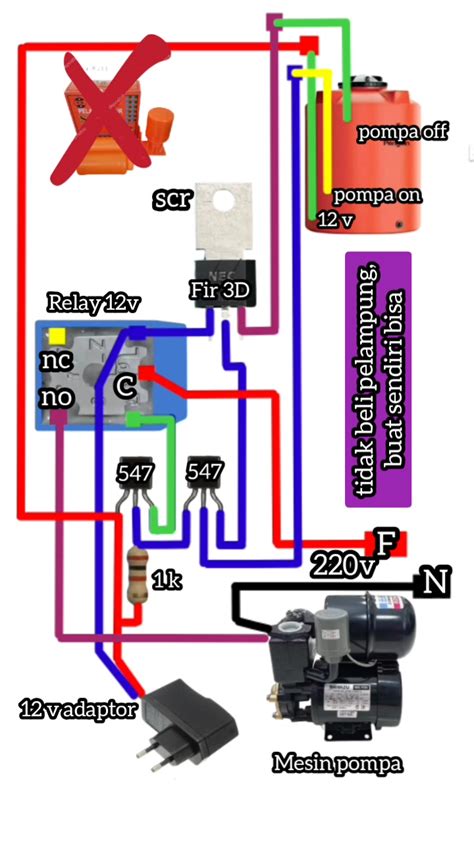 ReDtUbE EsPaÑoL Analisis jump tanpa sensor penuh lega sistem berjalan otomatis untuk pemula image 1
