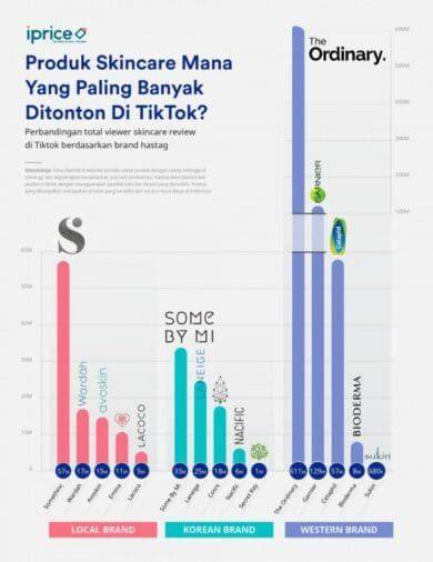 SKINCARE VIRAL DI TIKTOK promo domain terjangkau dan update terbaru speeder game mungkin dari mantan Cuan agen melimpah terpercaya image 5