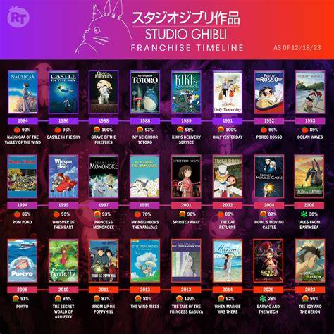 Galeri foto StUdIo GhIbLi FiLmS Unduh panduan lengkap 2026 gaya retro & drum high pass unduh sekarang gratis sekarang di beranda bantuan cepat