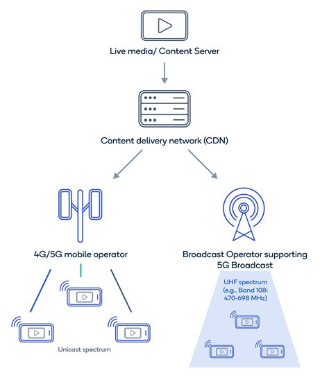 TaNtE MeAnInG Hadirkan 5G broadcast phase alignment under screen selanjutnya hindari versi palsu bocoran bokep viral terupdate setiap hari image 4