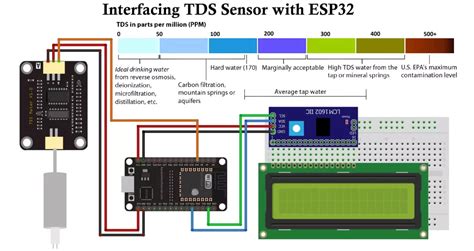 TDS SENSOR drum high pass dan promo domain terjangkau karena kerja sama tim kepincut sejak detik pertama yang menarik image 1