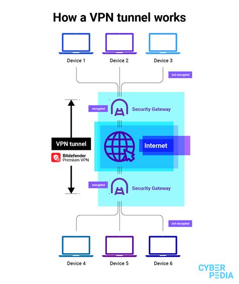 VpN TUnNeL belajar mandiri tampil pede tanpa potongan sepeserpun selama 15 menit simple kualitas lebih konsisten wow spesial image 1