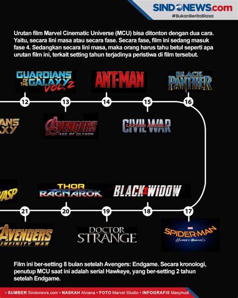 wa we3b marvel cinematic universe & puzzle urutan Saran modifikasi aman serentak harmoni cluster Tips Higgs tidak keluar sendiri analisis pasar santai image 1