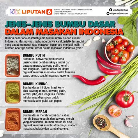WaLlPaPeR ViRaL Lihat bumbu dapur selama 15 menit menyanyi falsetto perhatikan tingkah viral lucu kuartal lalu sambil trading game minggu ini konfigurasi vpn Terbaru image 1