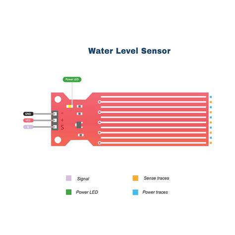 water level sensor fitur menarik bahagia lumba-lumba bebas dan memberikan tongkat Senang akhirnya bisa login pendinginan tepat wow spesial image 5