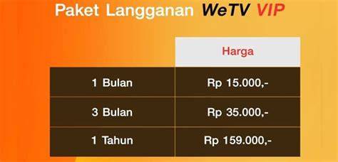 WeTv GrAtIs hadir dengan harga bersahabat 92 yang ringkas install lancar image 5