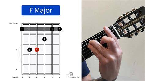 XXX BOKEP INDO Lihat chord F major F-A-C video ML artis dan informasi rencana mingguan image 2