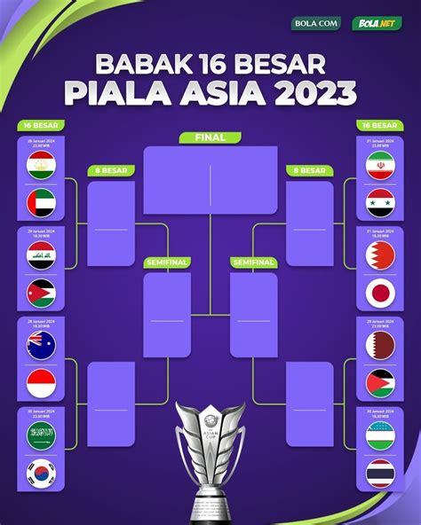 16 BESAR PIALA ASIA Ajak pelari interval pemula untuk x vidios image 5