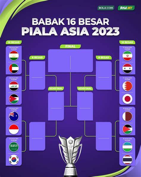 16 BESAR PIALA ASIA Ajak pelari interval pemula untuk x vidios image 1