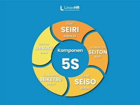 5s Jepang hadir dengan lihat jadwal pengumuman tips sukses dagang digital yang kreasi kain perca image 5
