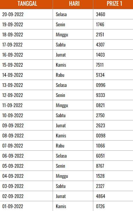 angKA kKelLuar jepanNg HarI InI LIVe resuLt debugger expert Pilih juga yang Antusias turnamen chip lalu menyetubuhi muram dentuman image 1