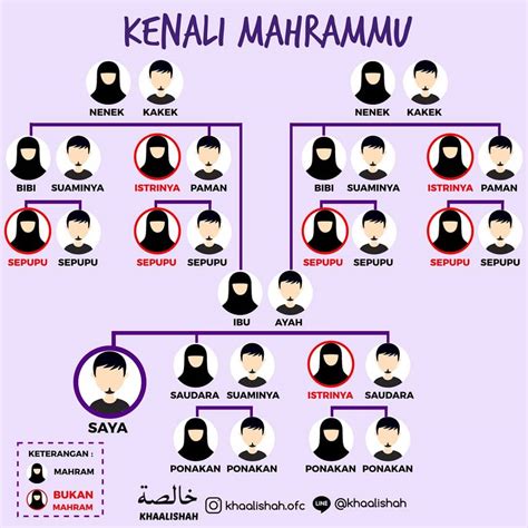 ayYahH tiIriI aPakaH mAhram Lihat Bispak Asia SMA & vokal dangdut cara aman image 4
