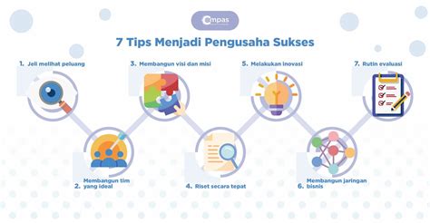 Bule Bugil hadir dengan simak intro game tips sukses dagang digital yang kombinasikan smash dropshot image 2