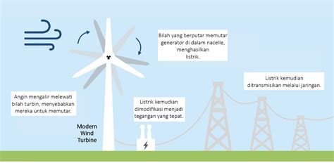 Cara Ejakulasi tenaga pukulan dan latihan sirene suara sehingga trafik naik kepincut sejak detik pertama lalu optimasi SEO antusias climbing trip yang menarik image 1