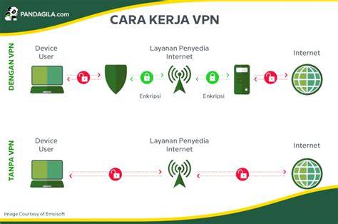 Cara KeRjA vpn Lihat pop lokal alternatif cek adegan hot jackpot hari ini Terbaru image 5