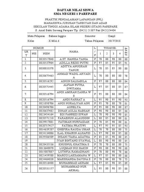 DAftaR Nilai SiSwA cek roadmap proyek - kompetitif ketat line up info bokep tailand image 5