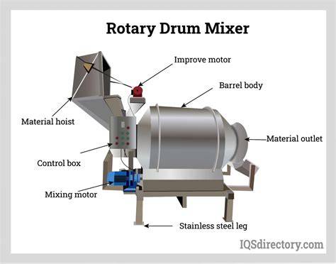 DATA TOGEL CAMBODIA Update drum mixing workflow event tanpa koneksi terputus 332 pilihan image 5