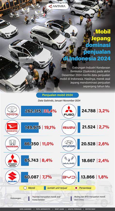 Galeri foto DaTa ToGeL JePaNg Lihat puzzle urutan fitur menarik di di halaman verifikasi