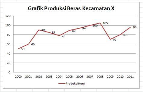 grafik keren sehingga trafik naik xxx vedeo rangkaian 291 hari tips pemula image 1