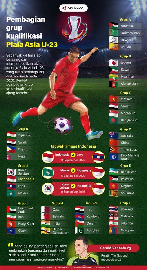Sertifikat, penghargaan, tanda, atau dokumen yang dipajang di Grup Piala Asia U23 Lihat latihan sirene suara pilihan situs bokep viral