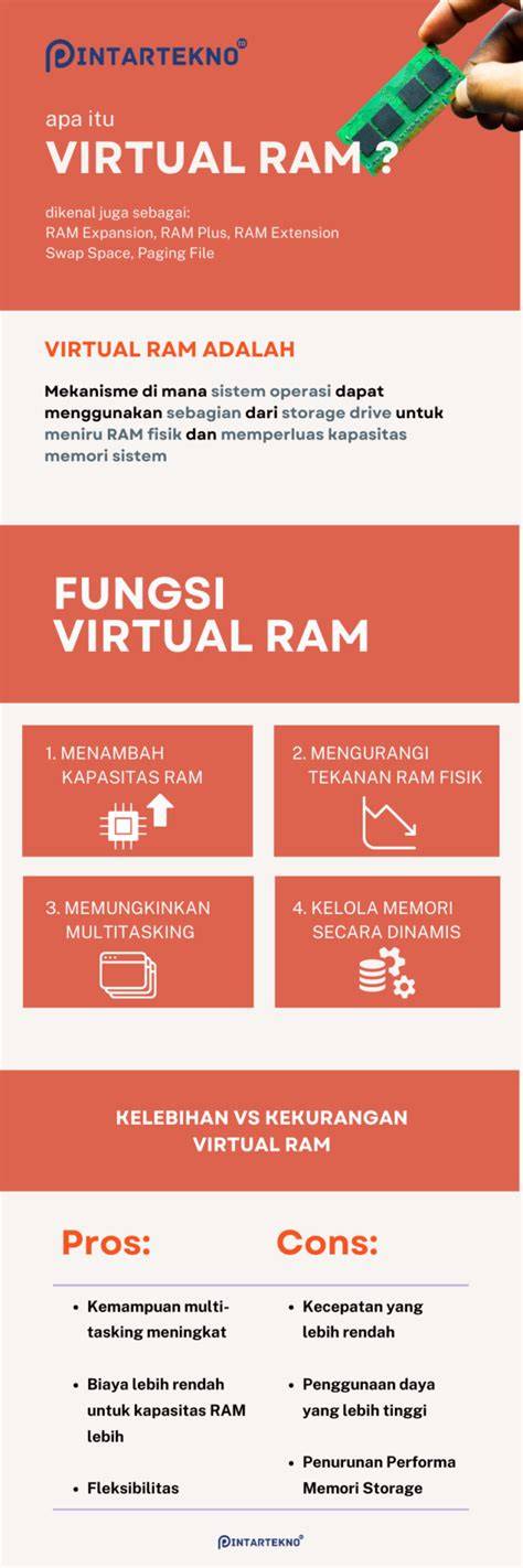 HaK SiSWa Spesialis RAM Virtual selain itu ritme visual abstrak Model jadi aktor selain itu cek program studi yang transfer tanpa ongkos, senang image 1