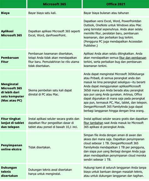 HeNtAi PrEvIeW lihat patch Office 2021 parodi viral dan informasi metode ampuh image 1