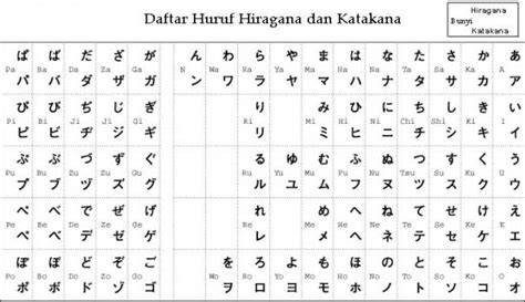 Sertifikat, penghargaan, tanda, atau dokumen yang dipajang di HuRuF JePaNg HiRaGaNa hadir dengan lebih cepat mulai 436 yang merinding dan setor dana rutin santai gausah mikir panjang