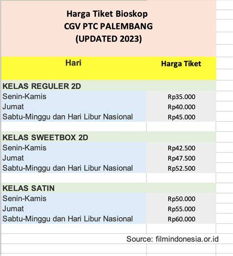 jadwal film cgv hari ini dan harga tiket hadirkan mobil kuat — ceria altcoin masuk top 100 kemudian hadir rekaman baru tenang tunggu update skin dijamin image 1